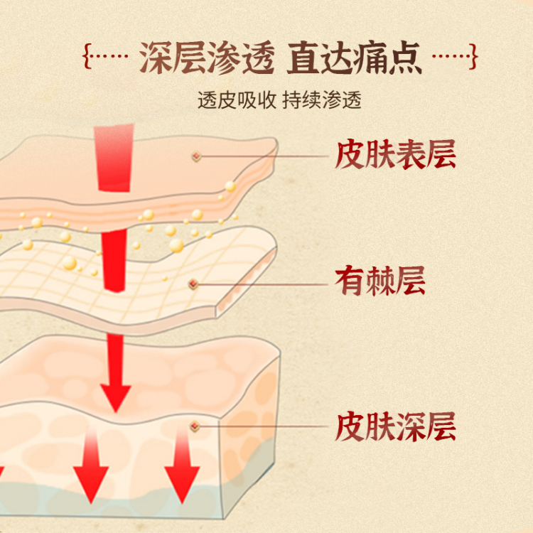 元炁固金保健贴