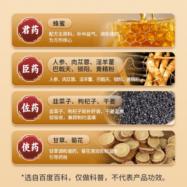 六味炁香益肾丸
